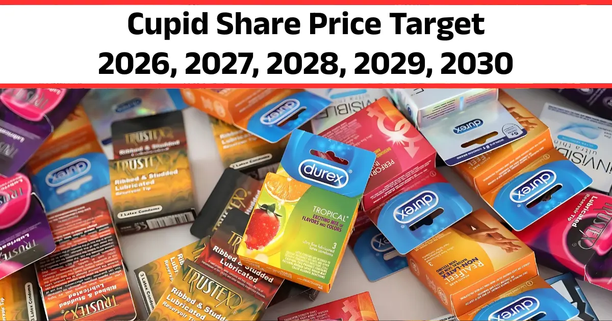 Cupid Share Price Target 2026, 2027, 2028, 2029, 2030