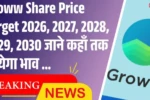GROWW Share Price Target 2026, 2027, 2028, 2029, 2030