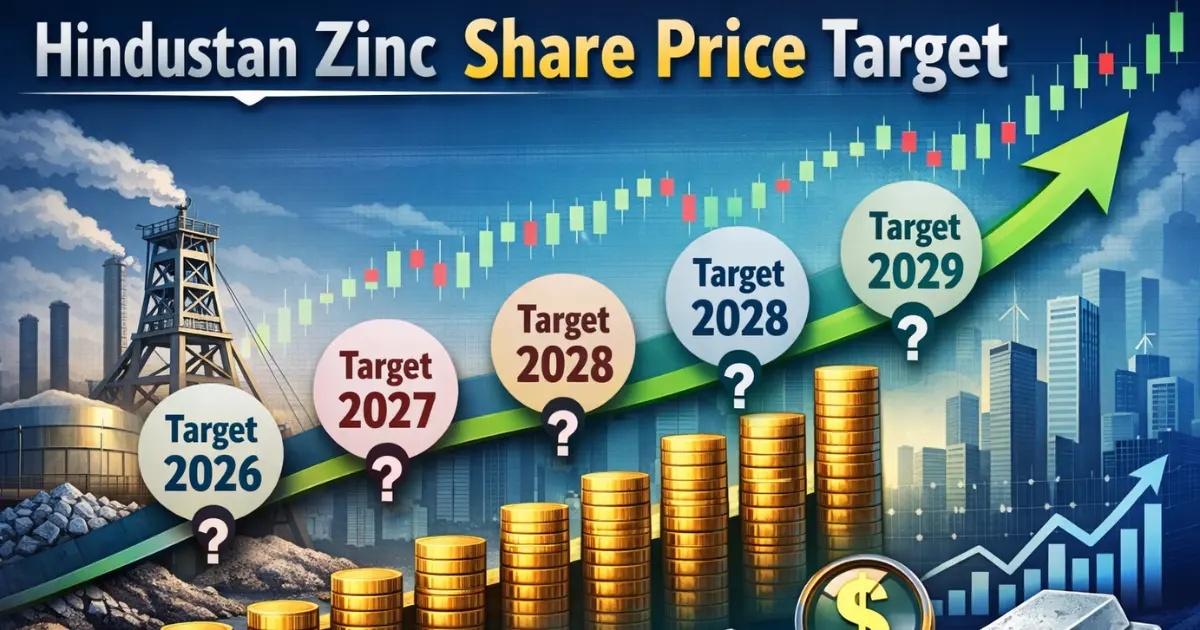 Hindustan Zinc Share Price Target 2026, 2027, 2028, 2029, 2030