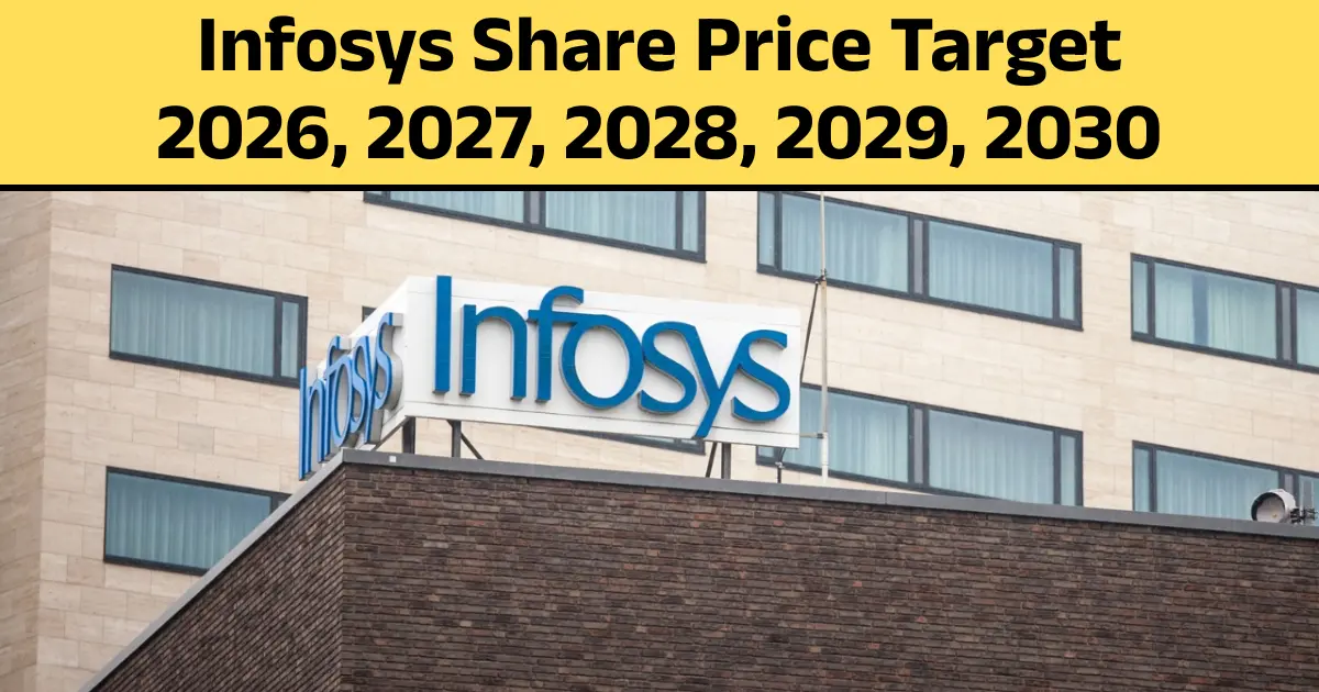 Infosys Share Price Target 2026, 2027, 2028, 2029, 2030