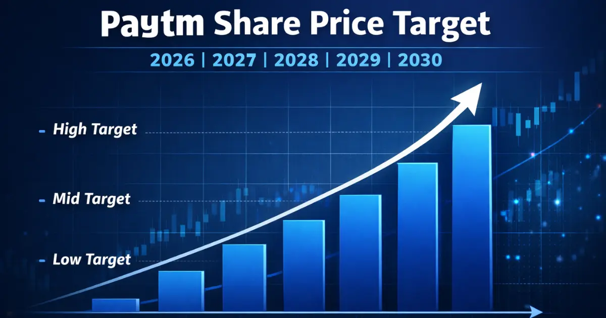 Paytm Share Price Target 2026, 2027, 2028, 2029, 2030